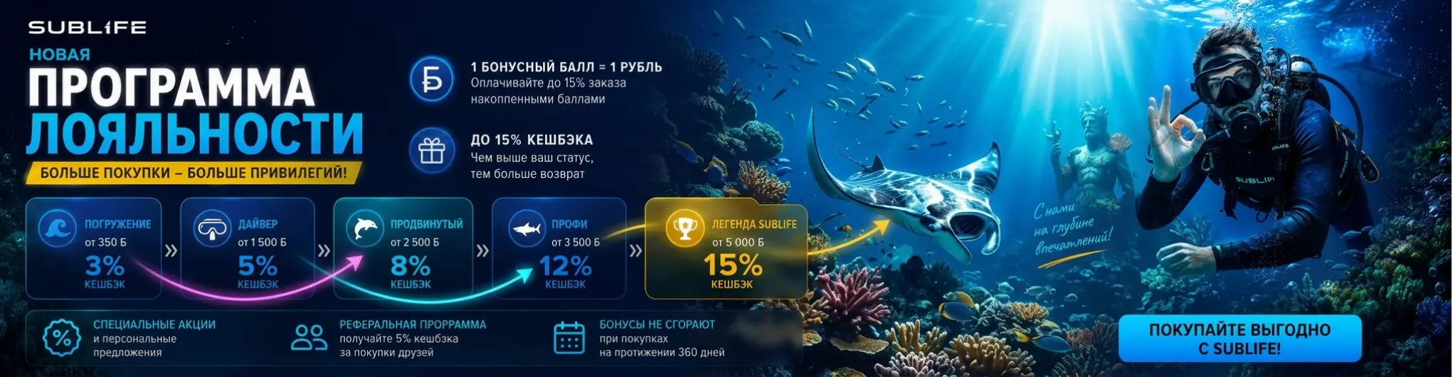 Программа лояльности SUBLIFE